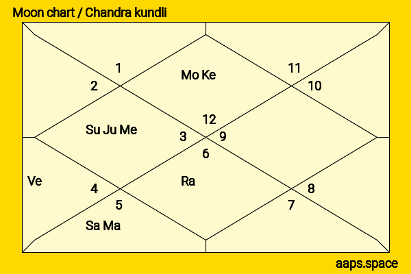 Ha Ji Won chandra kundli or moon chart